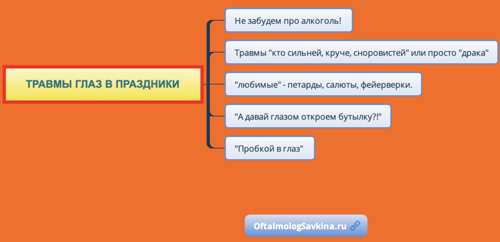 Травмы глаз в праздники: Новый год 2022, 23 февраля, 8 марта